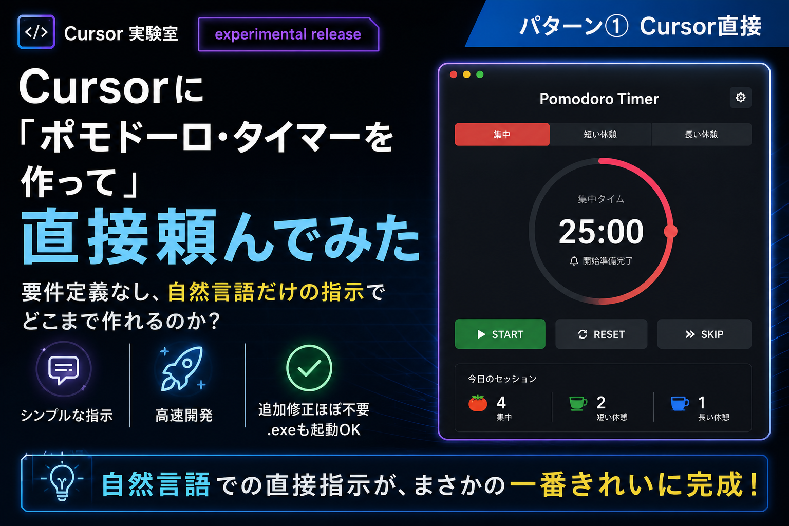 Cursorに自然言語だけで「ポモドーロ・タイマーを作って」と直接依頼して開発した experimental アプリのアイキャッチ画像。ダーク系ネオンデザインのタイマーUIと、「自然言語での直接指示が一番きれいに完成した」という比較検証結果を表現したビジュアル。