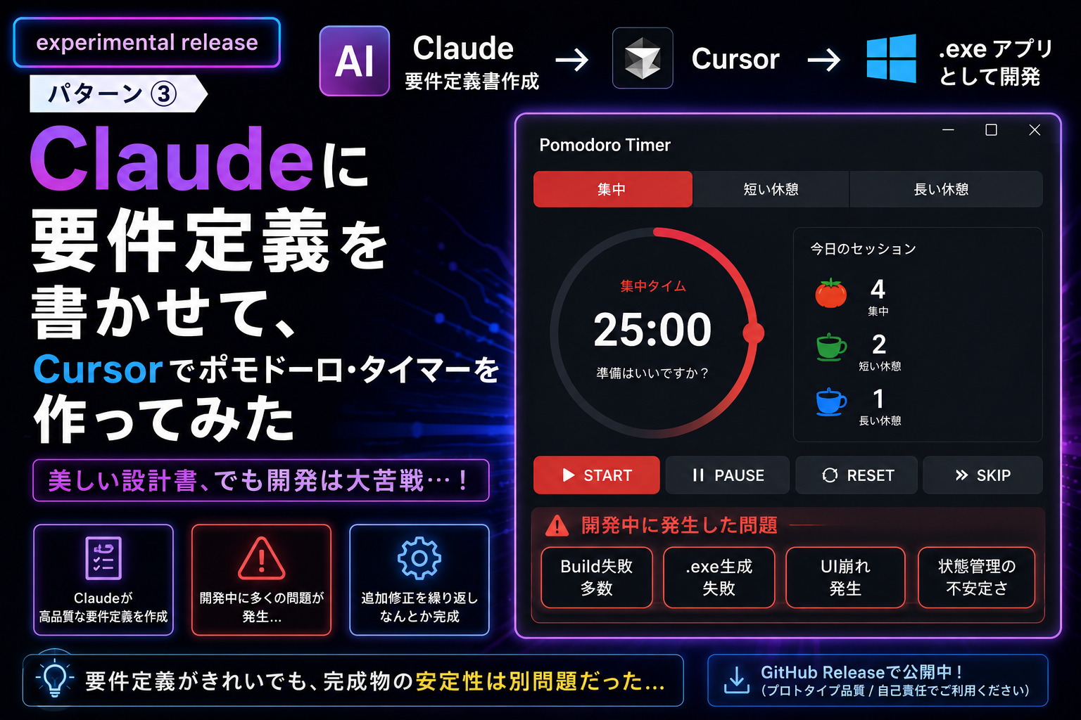 Claudeに要件定義書を書かせて、Cursorでポモドーロ・タイマーを開発した experimental アプリの記事用アイキャッチ画像。Claude→Cursor→Windows exe の開発フローと、実務向けで安定感のあるAI開発スタイルを表現したダーク系ネオンデザイン。
