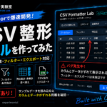 Cursorで開発したCSV整形ツールのアイキャッチ画像。CSVの文字化け対策、フィルター、列の表示・非表示、CSVエクスポート機能を備えたWindows向けアプリのUIと、「バグあり」の警告表示をデザインし、サンプルCSVでカラムとデータがずれる不具合が発生した experimental release を表現している。